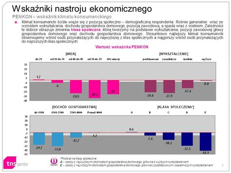 1 Badanie zrealizowane zostało w dniach 1 7 lipca 2011 roku na 1000