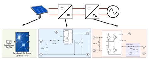 Solar Photovoltaic Schematic Diagram