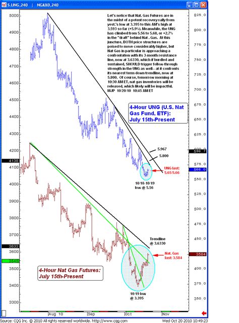 Avid Trader Official Blog: Dollar vs Gold Chart Suggests Caution for ...