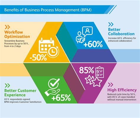 Revolutionary Step Framework For Streamlining Business Operations A