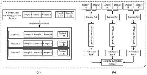 Atmosphere Free Full Text Cloud Top Height Retrieval From Fy 4a