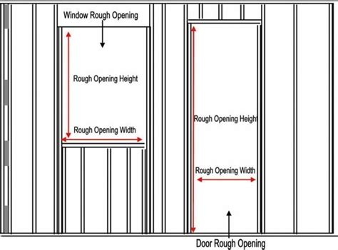 Windows Rough Opening Size Chart | TcWorks.Org