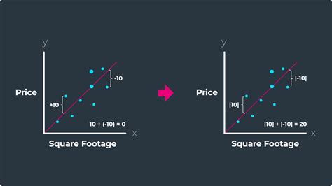 Mean Absolute Percentage Error MAPE What You Need To Know Arize AI