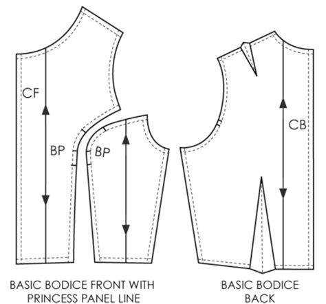 Fundamentals Of Pattern Making Princess Panel Lines The Cutting