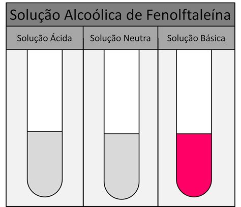 Blog De F Sico Qu Mica Do Andr Solu Es Cidas B Sicas E Neutras