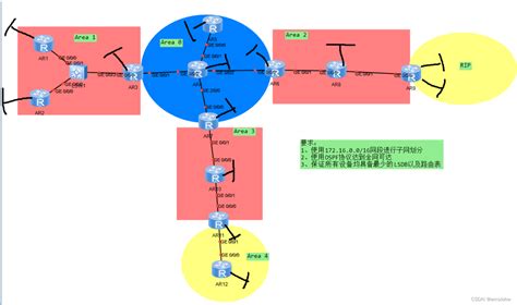 eNSP OSPF组播拓展复杂区域连接 ensp难度大拓扑 CSDN博客