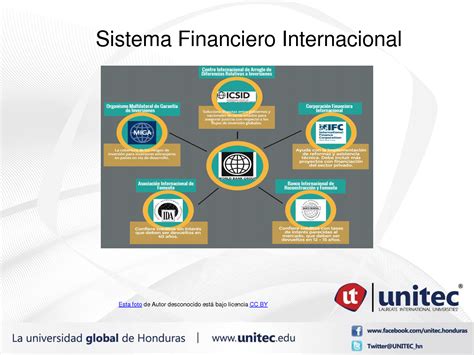 Solution Present Sistema Financiero Internacional Studypool