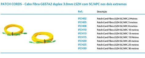 Globlec Patch Cord Fibra Ptica Da Tev