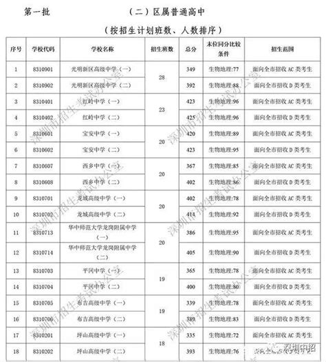 非深戶在深圳上一所高中有多難？每100個錄取考生只有28個！ 每日頭條