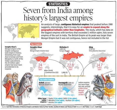 India A Brief History Rig Ved To 1909 Indpaedia