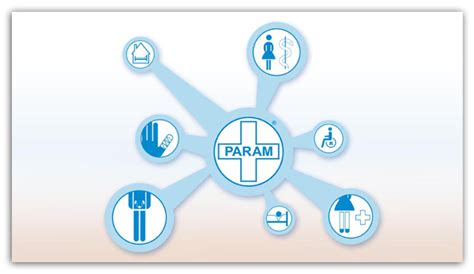 PARAM GmbH - Über uns