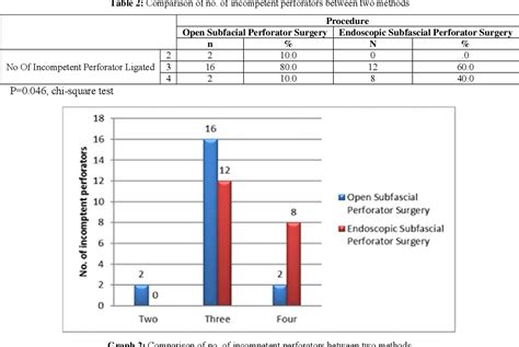 Table From Comparative Study Of Outcomes And Complications Of Open