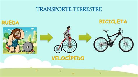 Evoluci N De Los Medios De Transporte