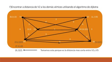 Ejercicios De Grafos PPT