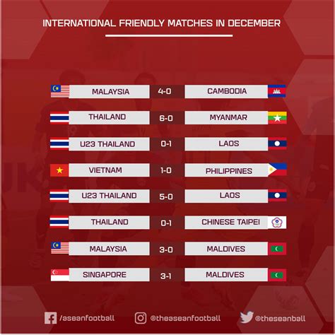 ASEAN FOOTBALL On Twitter INTERNATIONAL FRIENDLY MATCH IN DECEMBER