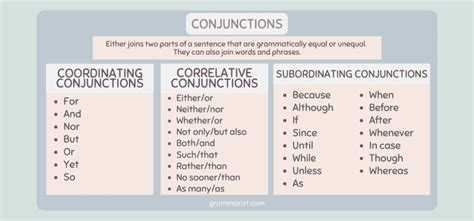 Coordinating Conjunctions List