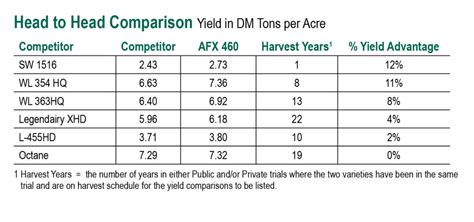 Hi Gest Alfalfa Technology Products Alforex Seeds