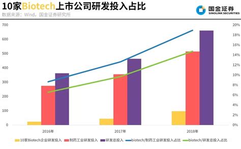 干货：从2018年上市公司年报看国内医药研发凤凰网