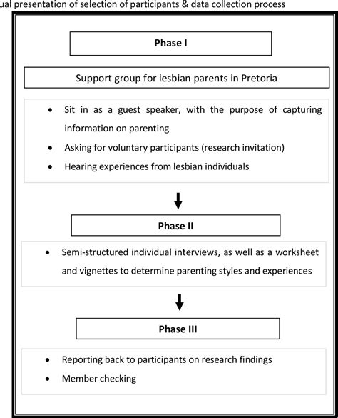 Figure From Parenting Styles In Lesbian Parent Families Semantic Scholar
