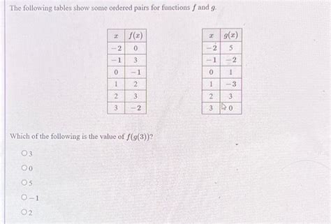 Solved The Following Tables Show Some Ordered Pairs For Chegg