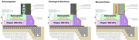 Anschlussdetail Massivbau Holzrahmenbau