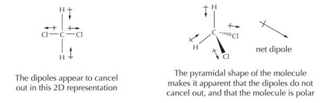 37 Polarity Chemistry Libretexts