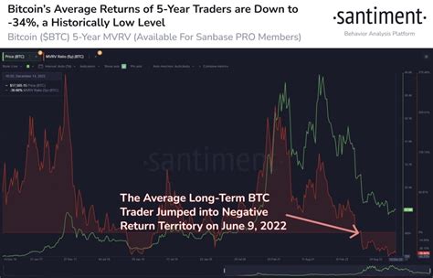 Goremika On Binance Feed The Yield Of The Average Active Year