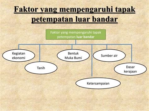 Geografi Bab 12 Petempatan Ppt