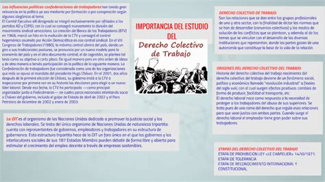 Importancia Del Estudio Del Derecho Colectivo Del Trabajo By Leiberth