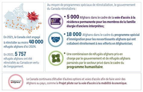 Rapport Annuel Au Parlement Sur Limmigration 2022 Canada Ca