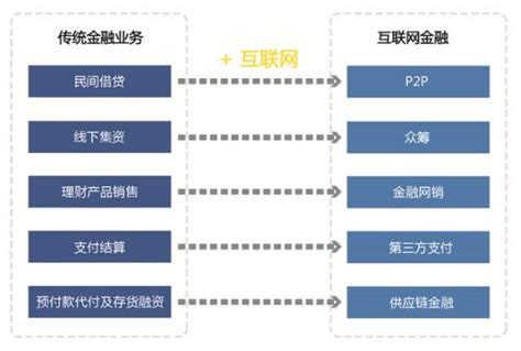 互联网金融平台3大点优于银行理财！但投资前需查看平台这3点财经头条