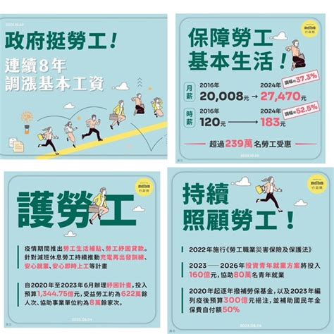 政府挺勞工 連續8年調漲基本工資 基本工資調整 桃園市企劃從業人員職業工會的部落格 Udn部落格