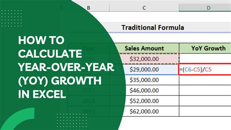 How To Calculate Year Over Year Yoy Growth In Excel Earn And Excel