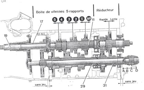 Boite De Vitesse