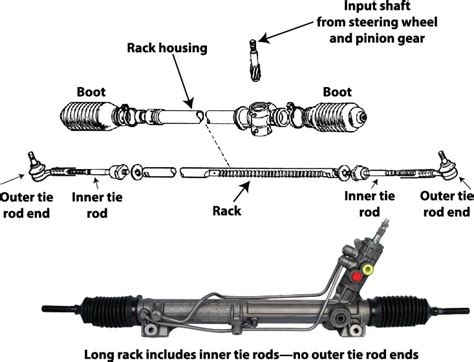 Steering Rack System