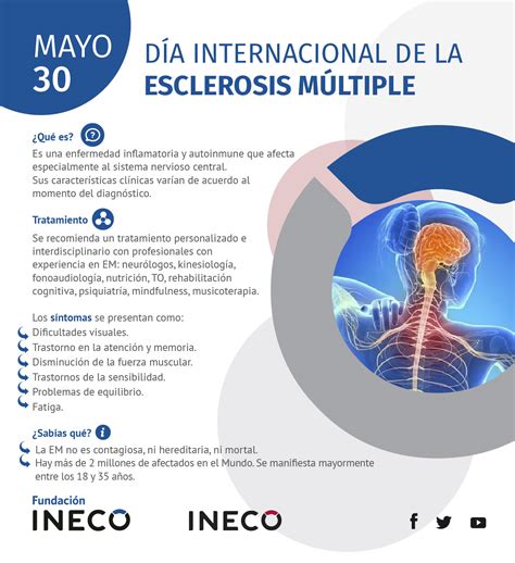 Día Internacional de la Esclerosis Múltiple Fundación INECO