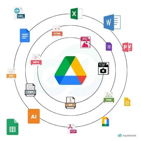 Para Que Sirve Google Drive Y Como Usarlo Expertosis