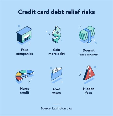 Credit Card Debt Relief