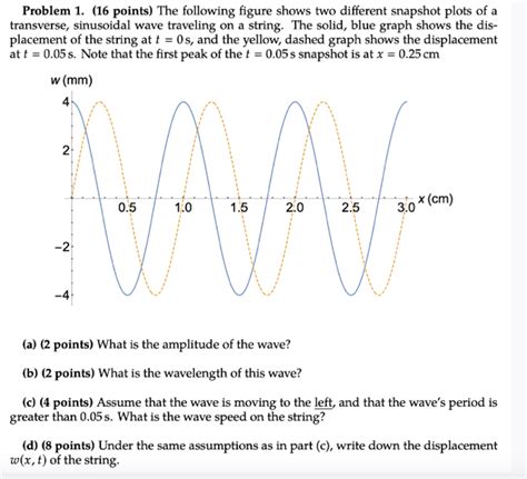 Solved Problem Points The Following Figure Shows Two Chegg