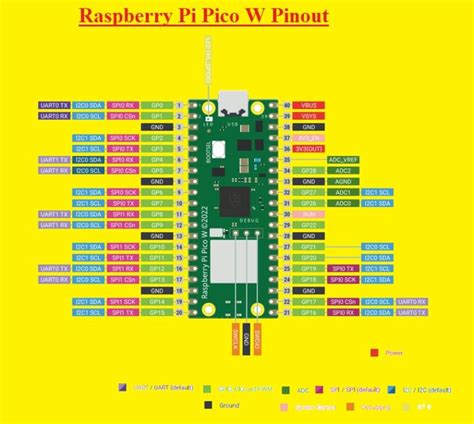 Introduction To Raspberry Pi Pico W The Engineering Knowledge