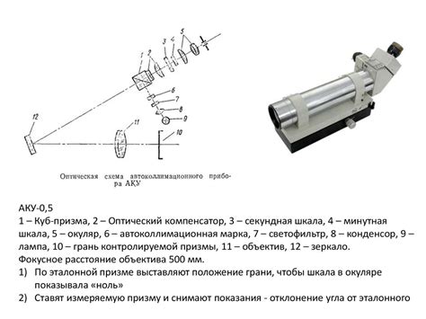 Измерение углов призм и клиньев на гониометре и оптической скамье ...