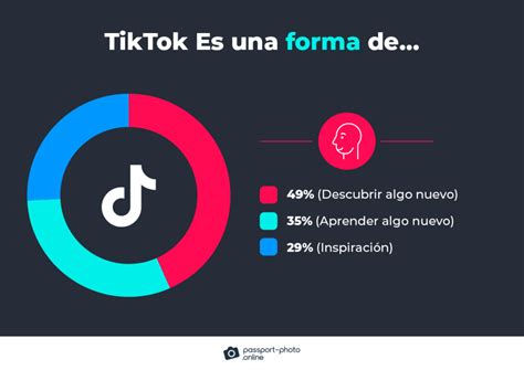 M S De Estad Sticas Sobre Tiktok La Lista Definitiva