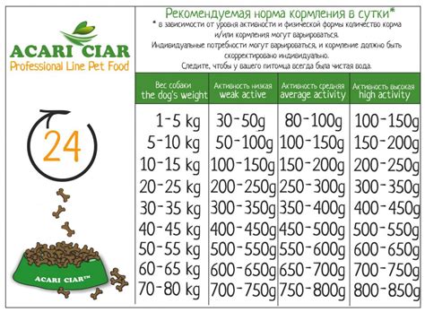 Acari Ciar Flagman Holistic для собак. Корм класса холистик с телятиной.
