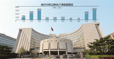 央行连续11月加量续作mlf 有何信号？利率操作报价