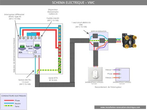 Schema Electrique Nfc 15 100 Combles Isolation