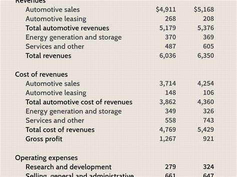 Capital Expenditure (CapEx) Definition, Formula, And, 50% OFF