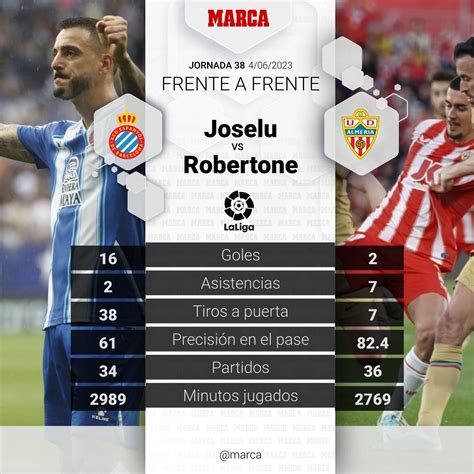 Espanyol - Almería | LaLiga Santander: Espanyol vs Almería | Un partido