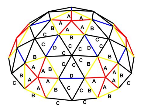 3v 49 Kruschke Geodesic Dome Calculator Software In Feet And Inches