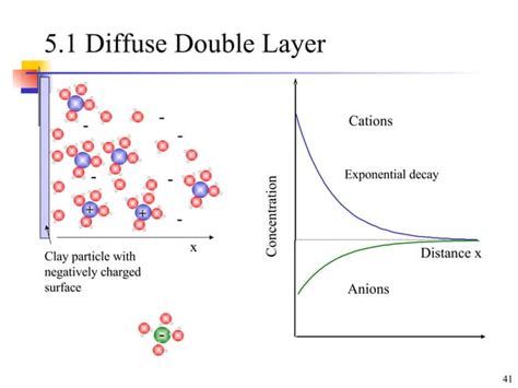 Clay Minerals And Soil Structure PPT