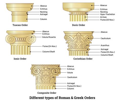 Doric Order in Ancient Greek & Roman Architecture - Layak Architect